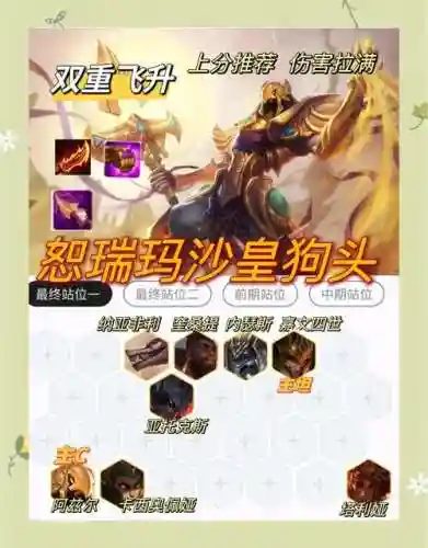 狗头沙皇阵容插图
