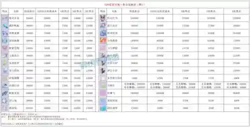 梦幻西游仙玉价格价格插图