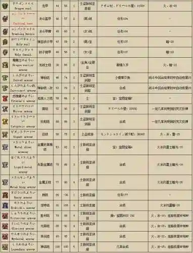 勇者斗恶龙9被诅咒装备插图