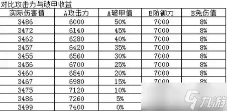 90级黄字跟爆伤装备插图1