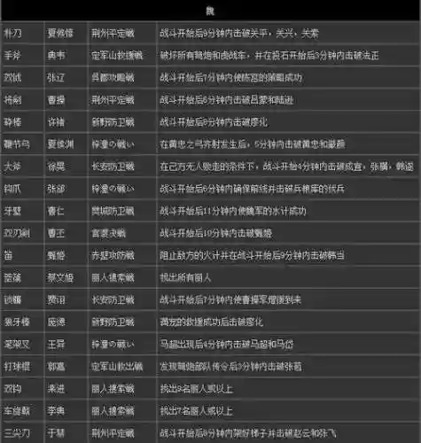 三国无双7关羽秘武攻略