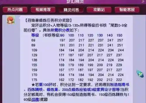 梦幻西游190分宝宝环得什么插图