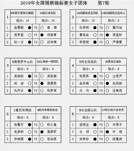 围棋阵容搭配表格插图