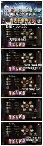 孔雀之国阵容插图1