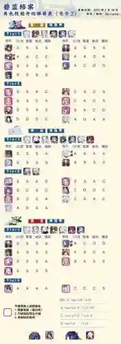 碧蓝推荐阵容插图
