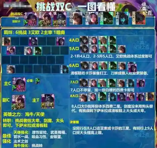 剑魔过渡阵容搭配插图