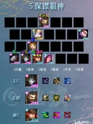 双城之战的阵容搭配插图