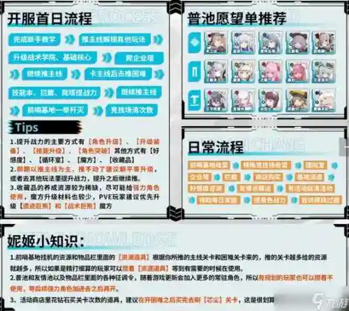 女神阵容推荐插图