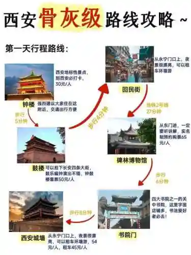 历史古迹攻略插图