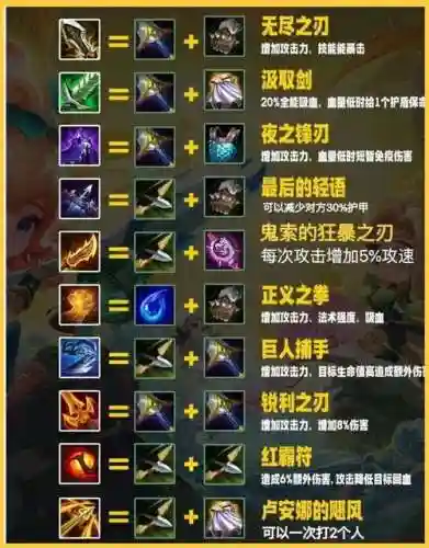 物品合成怎么合装备插图