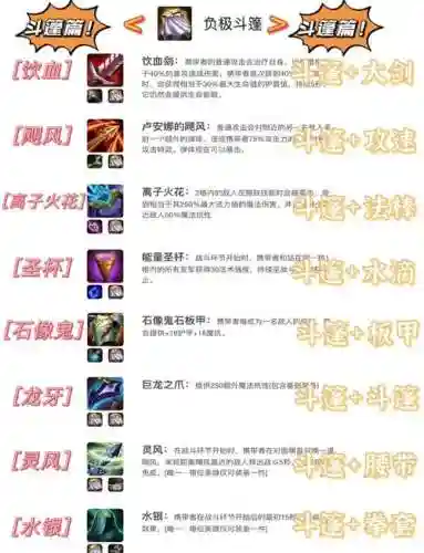 奇仙幻就装备合成插图