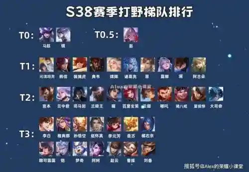 打野配合阵容搭配插图1