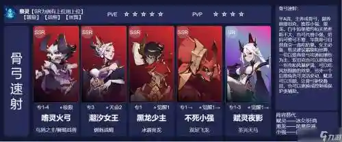 弓呆阵容搭配插图1
