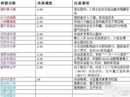 梦幻西游手游做武器任务详解插图
