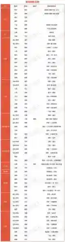 大话西游2免费版升级装备怎么便宜插图
