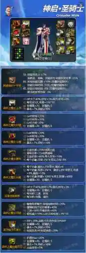 dnf奶爸90纯辅助装备选择