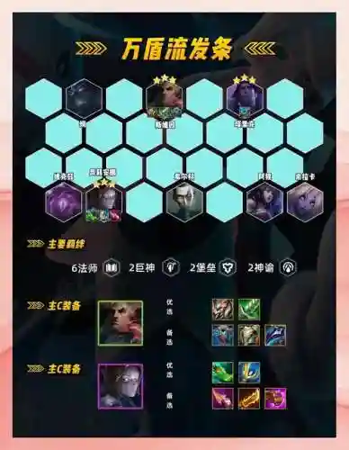 乌鸦阵容克制插图