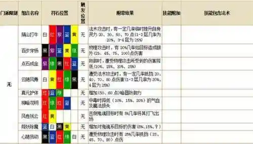 梦幻西游89神木林符石组合插图