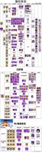 崩坏3毕业装备2017插图1