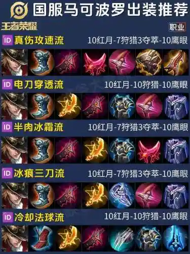 马可波罗s8后期装备插图