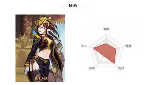 骊姬搭配阵容插图