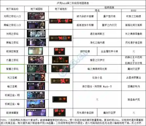 dnf卢克二阶段瞎子攻略插图