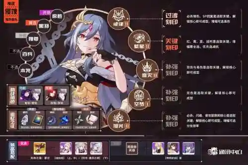 往世乐土阵容插图1