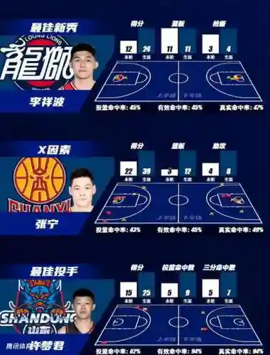 腾讯cba阵容插图1