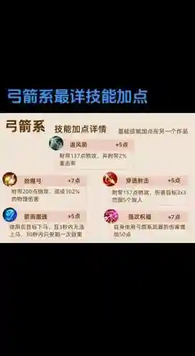 征途2中圣弓如何技能点插图