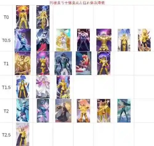 圣斗士2技能书