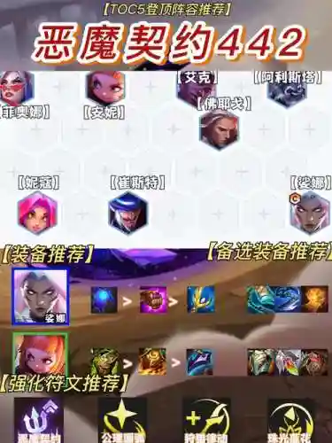 勇者契约阵容插图1