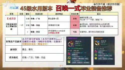 封印者j平元之门装备搭配插图1