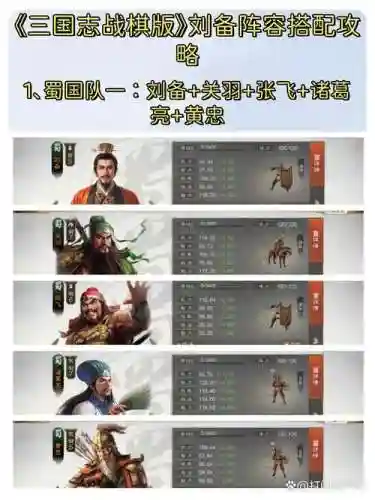 刘备强势阵容插图