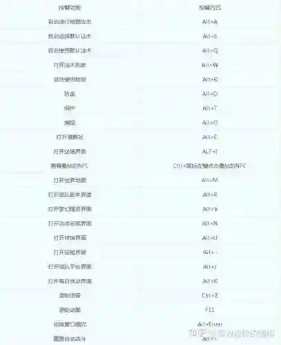 梦幻西游卖点快捷键插图