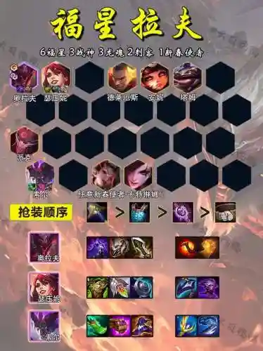 福星拉夫阵容搭配插图