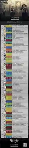 方舟学全部技能mod插图1