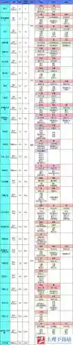 地下城堡2图兑换装备插图