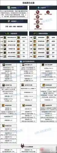 dnf文艺气息装备名字插图1