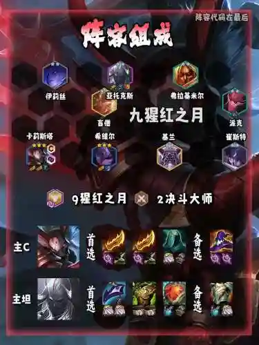 腥红之后阵容