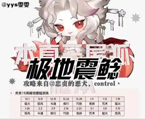 地震鲶阵容插图1