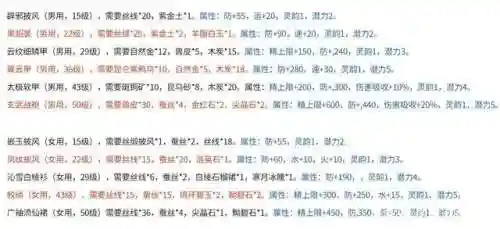 仙剑奇侠传4装备通天冠