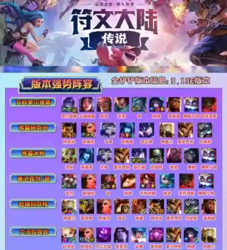 阵容云顶之插图