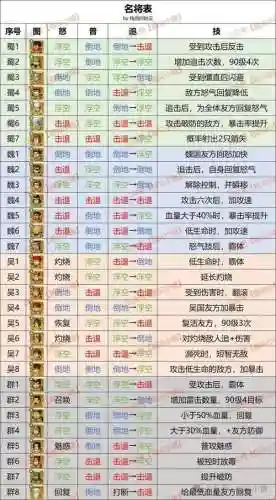 武器大王阵容搭配
