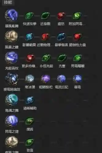 流放之路3.2技能插图