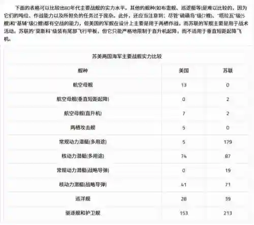 3.13武器战装备排名插图1