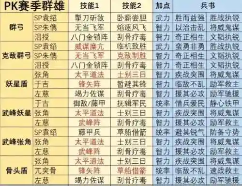 群雄阵容几位插图