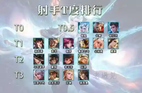 精彩后羿阵容_1插图1