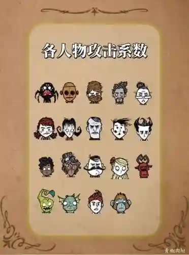 饥荒骷髅阵容