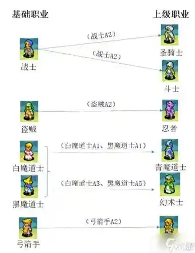 最终幻想3职业攻略_1插图