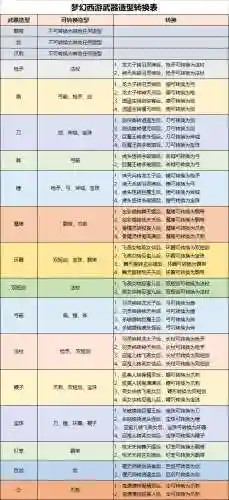 梦幻西游武器改变武器造型插图